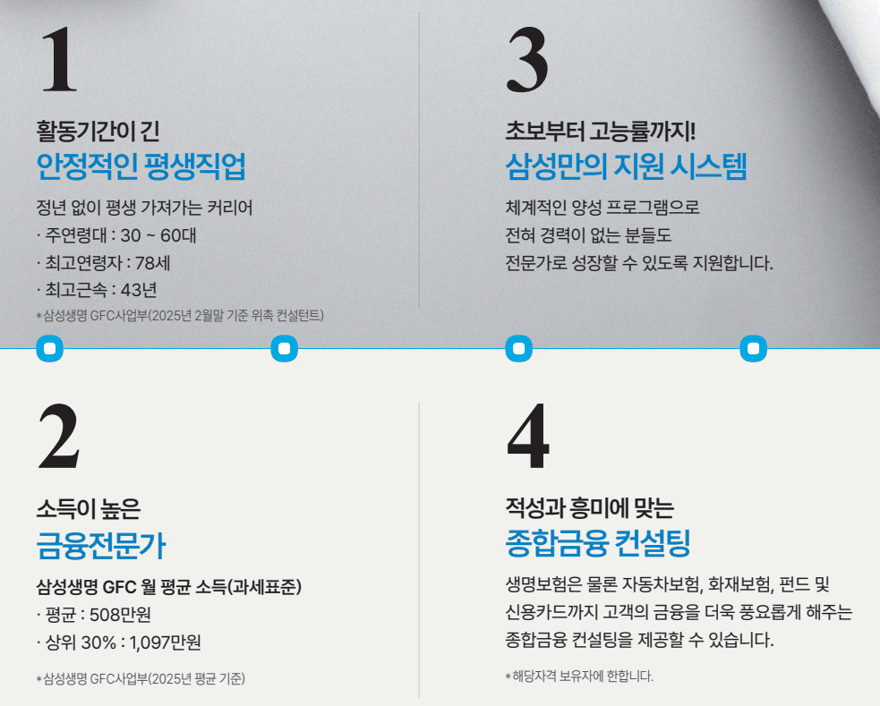 삼성생명 GFC의 특징 요약
