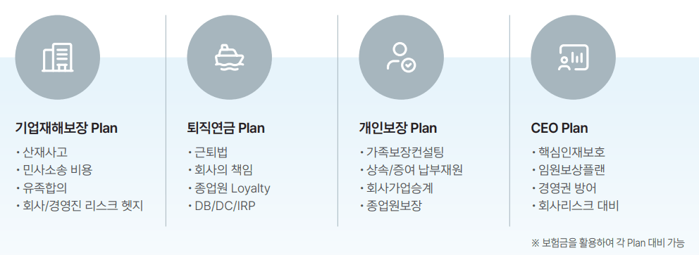 GFC가 다루는 네 가지 세일즈 마켓 구성