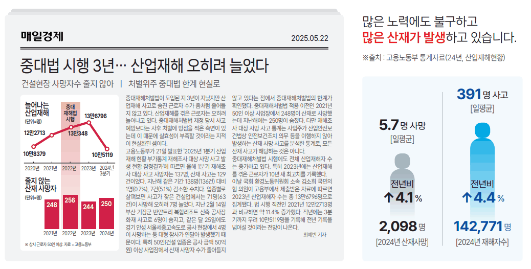 산업재해 증가를 다룬 보도 스크랩